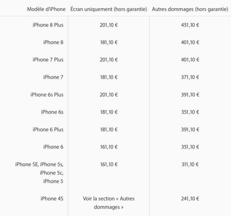 Nouveaux tarifs des réparations allant de l'iPhone 4S au 8 Plus