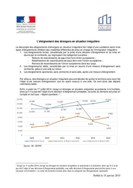 Immigration : L'éloignement des étrangers en situation irrégulière en 2014, en 2015 et 2016. 