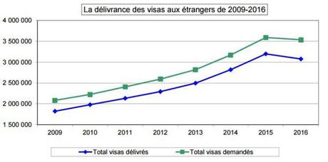 Immigration : L'éloignement des étrangers en situation irrégulière en 2014, en 2015 et 2016. 