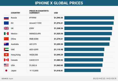 prix iphone x pays monde 1024x706 - iPhone X : quel est son prix dans les différents pays du monde ?