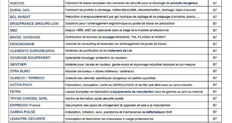 Les régions Grand Est et Bourgogne-Franche-Comté seront pour la 4ème fois capitales nationales de la santé au travail et de la sécurité en entreprise.