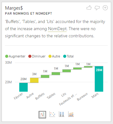 Power BI: Expliquer les écarts Analyse pertinente départements