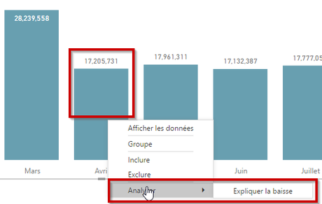 Power BI: Expliquer les écarts Expliquer la baisse