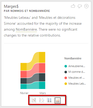 Power BI: Expliquer les écarts 4 choix de graphiques