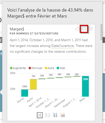 Power BI: Expliquer les écarts Analyse non pertinente