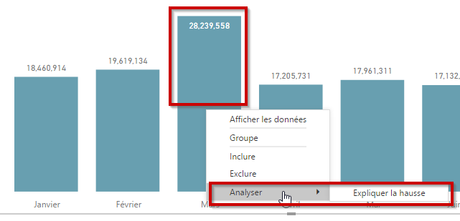 Power BI: Expliquer les écarts Expliquer la hausse