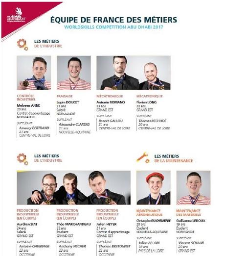 44èmes Olympiades des Métiers : 10 jeunes du Grand Est représentent la France à Abu Dhabi !