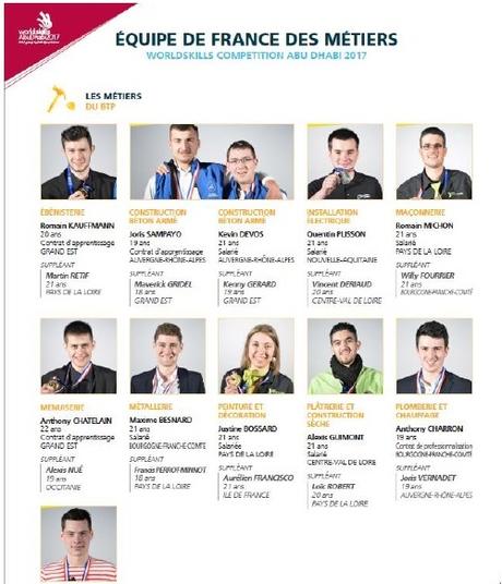 44èmes Olympiades des Métiers : 10 jeunes du Grand Est représentent la France à Abu Dhabi !