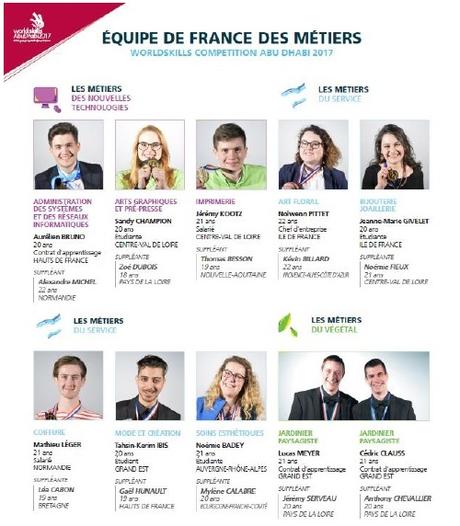 44èmes Olympiades des Métiers : 10 jeunes du Grand Est représentent la France à Abu Dhabi !