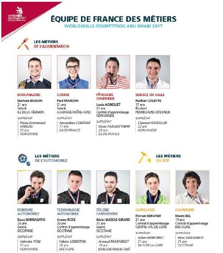 44èmes Olympiades des Métiers : 10 jeunes du Grand Est représentent la France à Abu Dhabi !