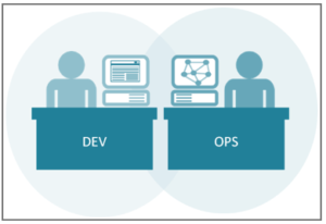 DevOps : les outils de développement accélèrent la livraison des logiciels
