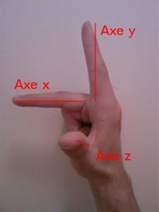 [Def-Astuce] Reconnaitre axes
