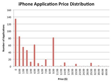 iphone-price-chart_1.jpg iphone-price-chart_1.jpg