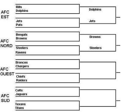 Le Tournoi des habits 6VB: Ravens vs Steelers