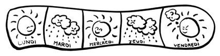 Prévisions météo