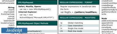 Les anti-sèches du développeur Web javascript.png