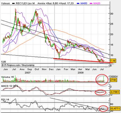 Recylex temps de revenir à l'achat