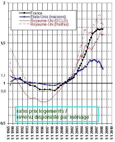Le périphérique : nouvelle barrière contre la crise immobilière ! Le périphérique : nouvelle barrière contre la crise immobilière !