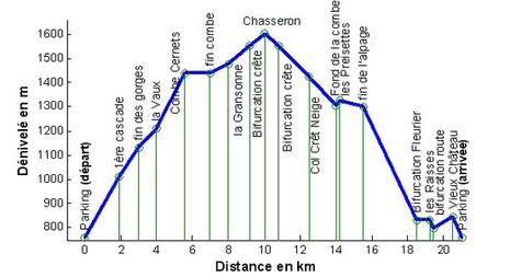 Le Chasseron par les Gorges de la Poëtta Raisse Le Chasseron par les Gorges de la Poëtta Raisse
