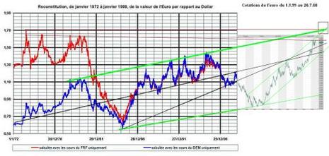 Once d'or / Devises : le début des grandes manoeuvres ? (Partie 2) Once d'or / Devises : le début des grandes manoeuvres ? (Partie 2)