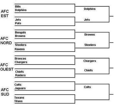 Le Tournoi des habits 6VB: Rams vs Seahawks