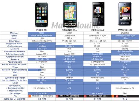 The Phone House commercialisera liPhone 3G The_phone_house-iPhone image