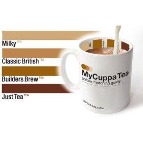 MyCuppa Tea Mugs