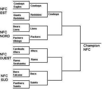 Tournoi habits 6VB: Browns Steelers