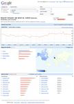 Et Google créa Google Insights for search