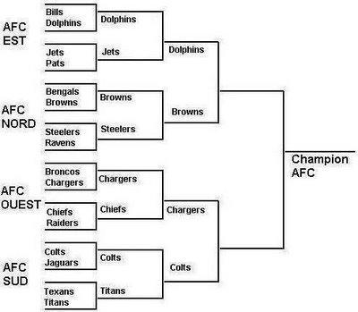 Le Tournoi des Habits 6VB: Colts vs Titans