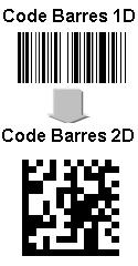 Le code barre 2D révolutionnera l’affichage publicitaire en 2010