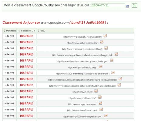 BSC: Image halakon du concours Busby Seo Challenge Halakon