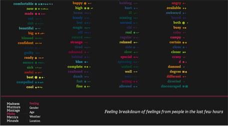 Quand le web joue avec nos sentiments Quand le web joue avec nos sentiments