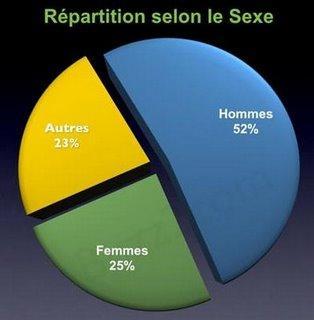 Prosdelacom découvre le 3éme sex