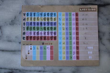 Test et avis de Lost Code chez Ludistri