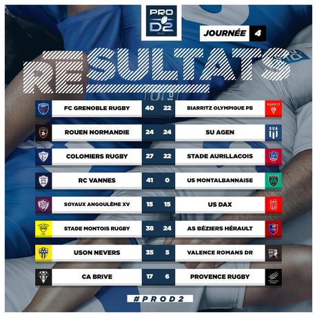 Nouvelles ovales mondiales et autres...