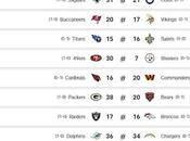 Semaine quelques autres sports US).