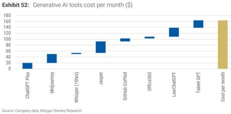 L’IA est apparemment un turbocompresseur pour l’économie secondaire de 1,4 billion de dollars