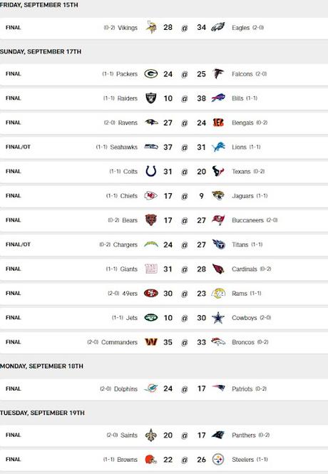 NFL Semaine 2.