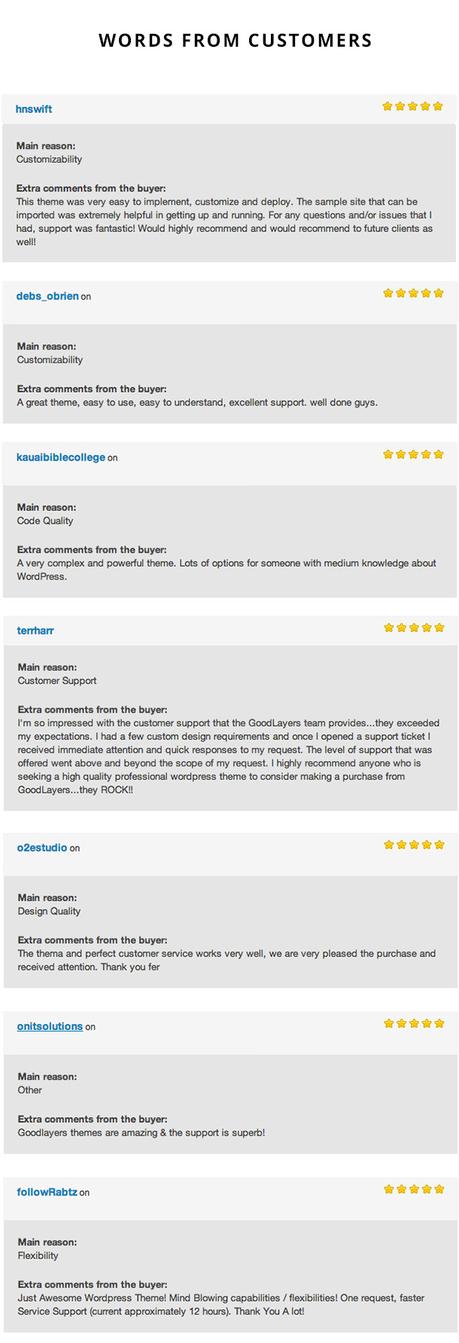 Charity Hub – WordPress à but non lucratif/collecte de fonds Charity Hub - WordPress à but non lucratif / collecte de fonds - 2