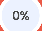 Americas Securities réduit participation dans Carpenter Technology alors société continue bien performer reçoit évaluations positives analystes