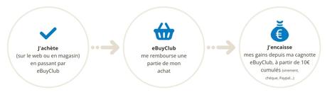 Comment faire face à la hausse des prix grâce au cashback eBuyClub ? Comment faire face à la hausse des prix grâce au cashback eBuyClub ?