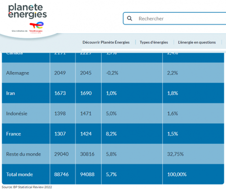 Définition de la déconsommation : c’est quoi la dé-consommation ? Définition de la déconsommation : c’est quoi la dé-consommation ?