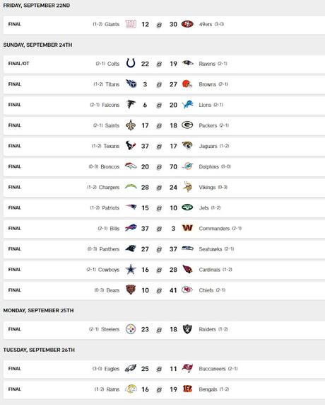 NFL Semaine 3 : la baie mange la pomme.