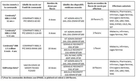 Covid-19 : la contre-offensive du variant Eris