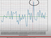 Effet indésirable vaccins naissances s'effondrent