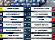 Nouvelles ovales. Brisbane pleure Australie.