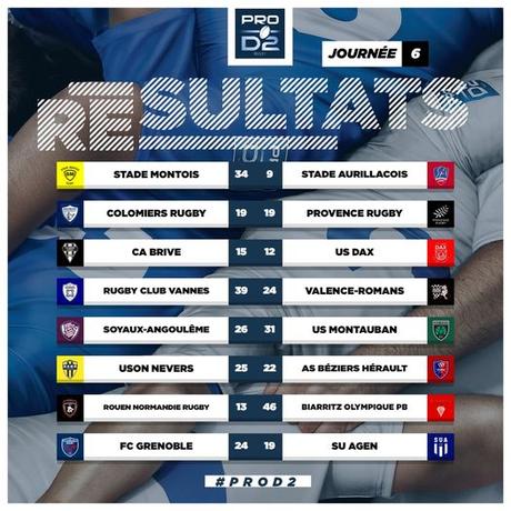 Nouvelles ovales. Brisbane pleure en Australie.