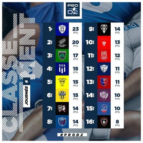 Nouvelles ovales. Brisbane pleure en Australie.