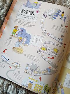 Comment ça marche ? La folle aventure des objets de tous les jours